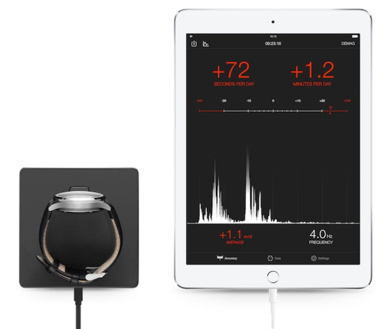 Accuracy boutique edition